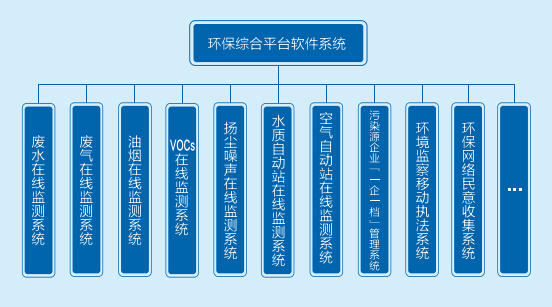 智慧環保監控雲平臺